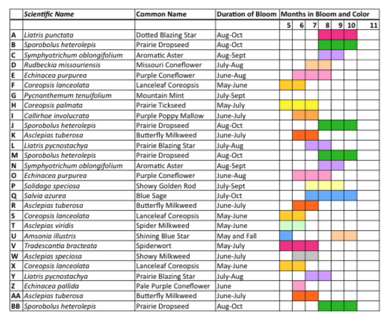 blooming schedule True North Outdoor